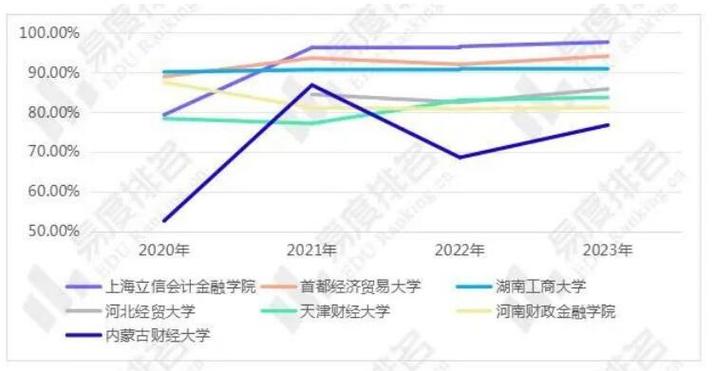会计事务专业学什么就业方向_会计事务好吗-第5张图片-职教招生网 会计事务专业学什么就业方向_会计事务好吗-第5张图片-职教招生网
