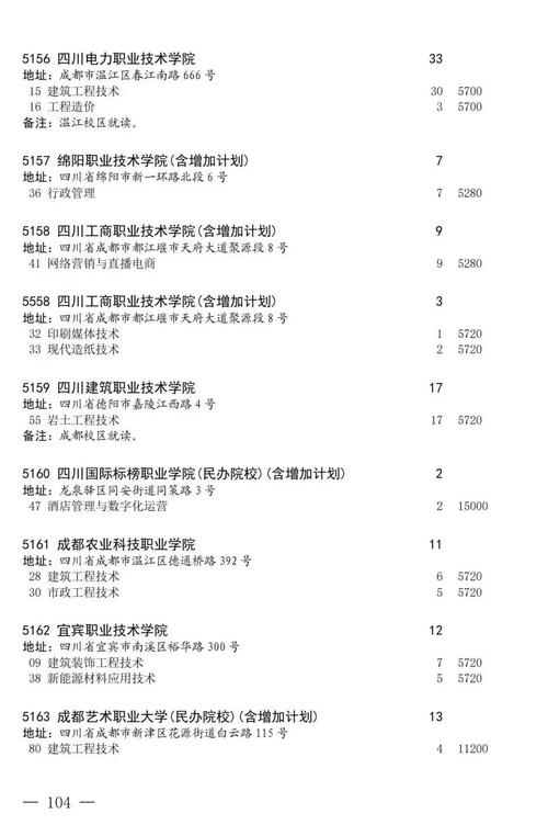 核工业成都机电学校招生条件，核工业成都机电学校升学班怎么样-第6张图片-职教招生网
