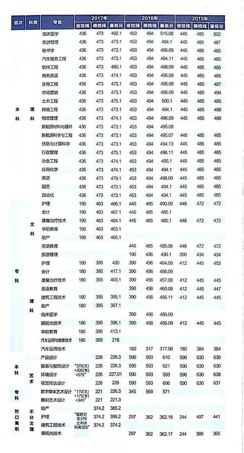 四川省攀枝花卫生学校招生简章_四川省攀枝花市卫校-第5张图片-职教招生网 四川省攀枝花卫生学校招生简章_四川省攀枝花市卫校-第5张图片-职教招生网