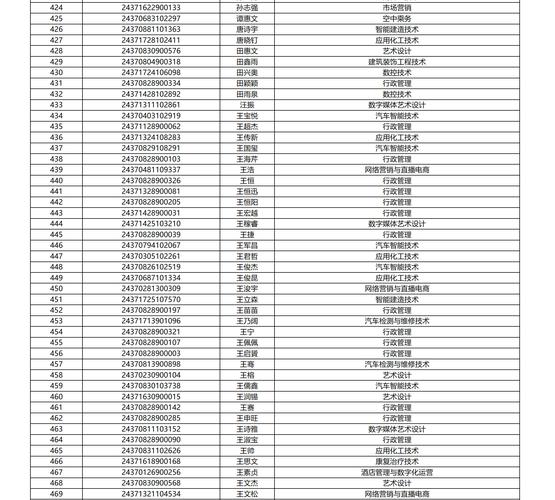 济宁理工职业技术学院招生_济宁理工职业技术学院招生简章2020年及专业-第3张图片-职教招生网