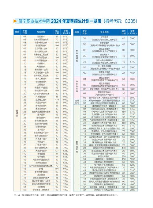 济宁理工职业技术学院招生_济宁理工职业技术学院招生简章2020年及专业-第4张图片-职教招生网