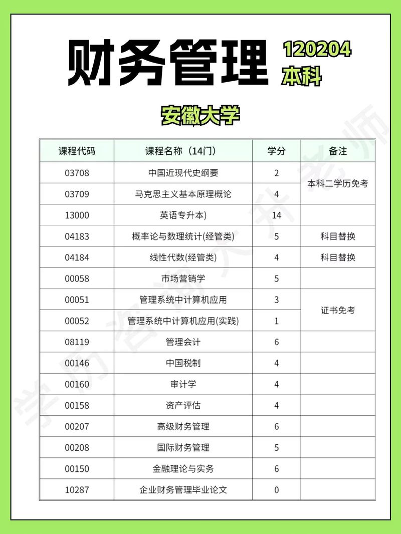 财务专业有哪些，财务专业有哪些合同工岗位-第1张图片-职教招生网