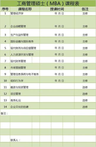 工商企业管理有啥专业的简单介绍-第1张图片-职教招生网