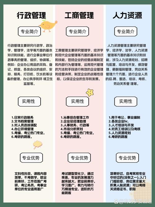 工商企业管理有啥专业的简单介绍-第2张图片-职教招生网