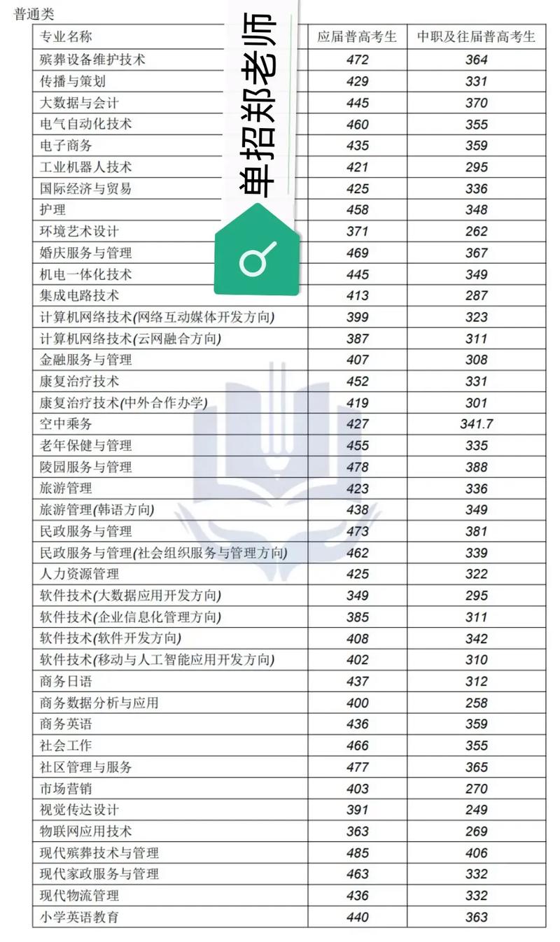 长沙民政职业技术学校招生_长沙民政职业技术学院2021招生-第2张图片-职教招生网