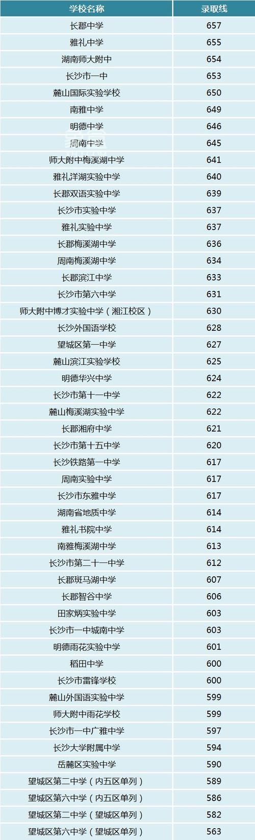 长沙民政职业技术学校招生_长沙民政职业技术学院2021招生-第3张图片-职教招生网