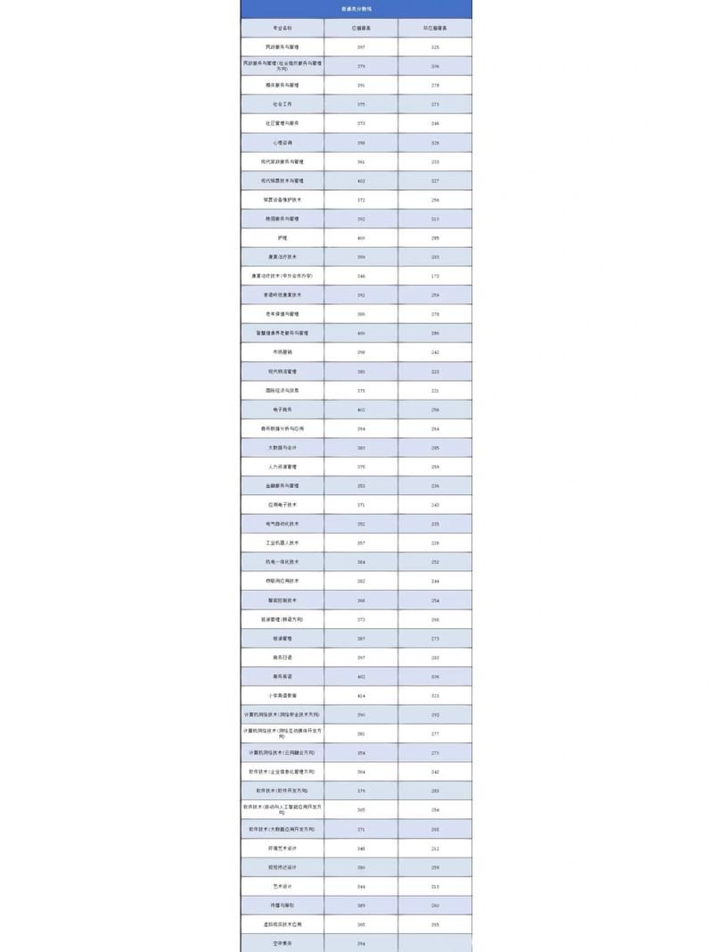 长沙民政职业技术学校招生_长沙民政职业技术学院2021招生-第6张图片-职教招生网