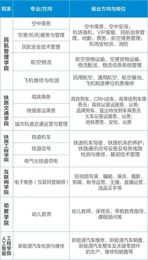 陕西航空技师学院招生简章,陕西航空职业技术学院2020招生计划-第2张图片-职教招生网 陕西航空技师学院招生简章,陕西航空职业技术学院2020招生计划-第2张图片-职教招生网