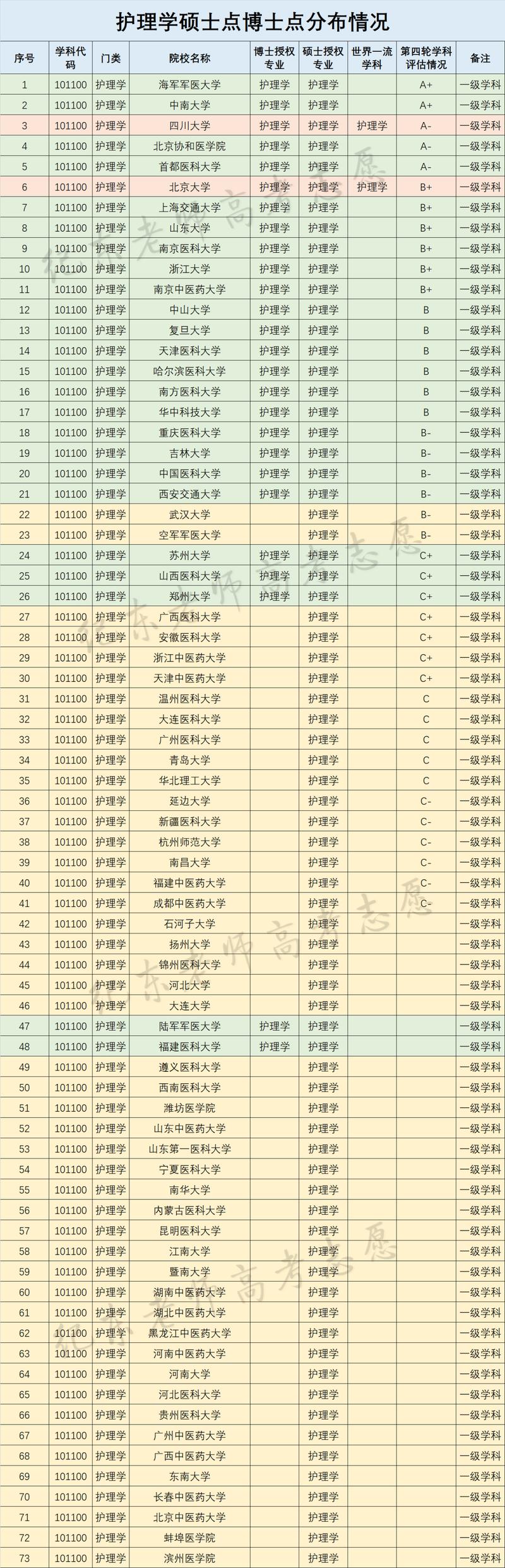的护理专业学校_护理类专业学校-第2张图片-职教招生网 的护理专业学校_护理类专业学校-第2张图片-职教招生网