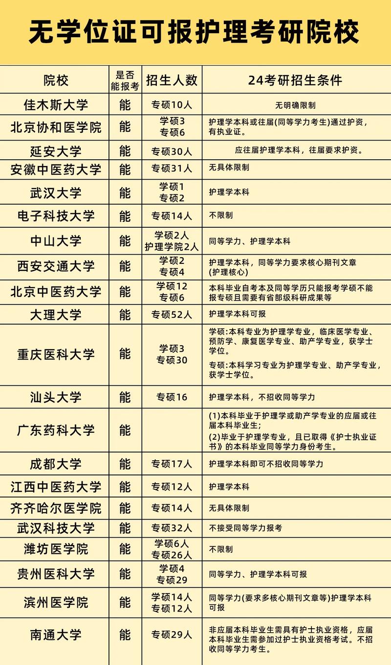 的护理专业学校_护理类专业学校-第3张图片-职教招生网 的护理专业学校_护理类专业学校-第3张图片-职教招生网