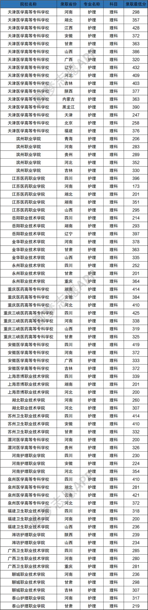 的护理专业学校_护理类专业学校-第4张图片-职教招生网 的护理专业学校_护理类专业学校-第4张图片-职教招生网