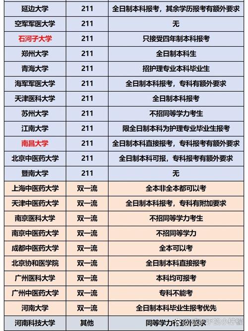 的护理专业学校_护理类专业学校-第5张图片-职教招生网 的护理专业学校_护理类专业学校-第5张图片-职教招生网