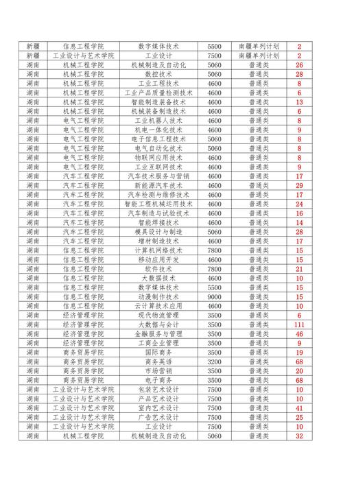 成都市工业职业技术学校春季招生_成都市工业职业技术学校春季招生计划-第1张图片-职教招生网