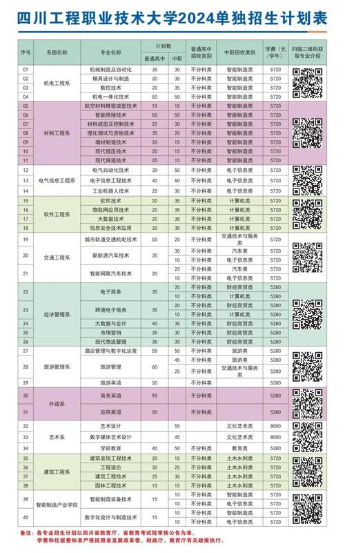成都市工业职业技术学校春季招生_成都市工业职业技术学校春季招生计划-第3张图片-职教招生网