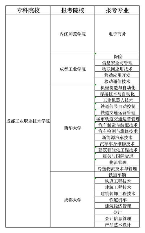 成都市工业职业技术学校春季招生_成都市工业职业技术学校春季招生计划-第4张图片-职教招生网