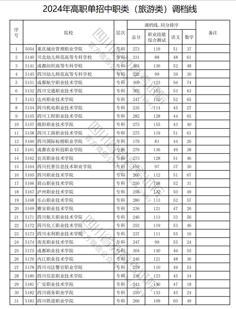成都市工业职业技术学校春季招生_成都市工业职业技术学校春季招生计划-第5张图片-职教招生网