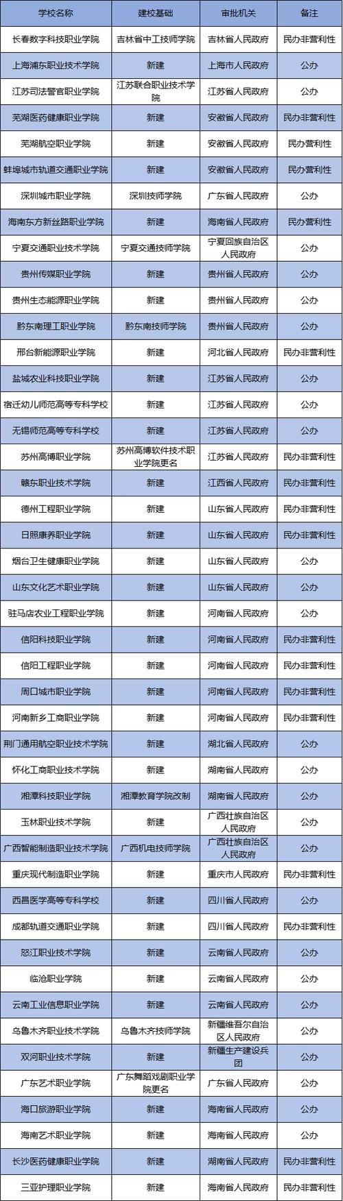 服装设计大专有哪些,服装设计专业比较好的大专-第1张图片-职教招生网 服装设计大专有哪些,服装设计专业比较好的大专-第1张图片-职教招生网
