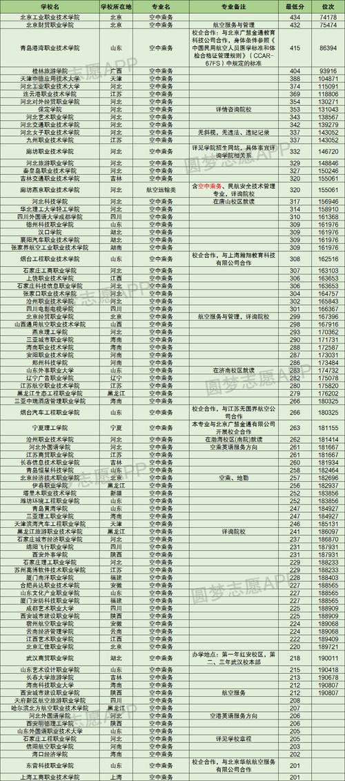 全国正规的空乘院校，全国正规的空乘院校排名-第4张图片-职教招生网