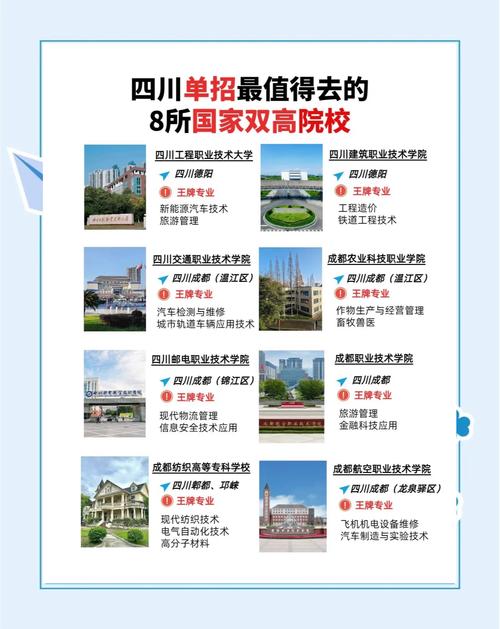四川交通职业技术学院招生就业处的简单介绍-第5张图片-职教招生网