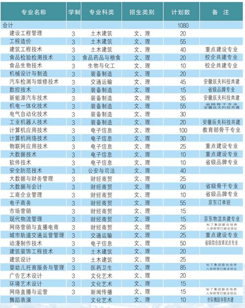 安徽商贸职业技术学院招生简章,安徽商贸职业技术学院招生简章官方网站-第2张图片-职教招生网 安徽商贸职业技术学院招生简章,安徽商贸职业技术学院招生简章官方网站-第2张图片-职教招生网