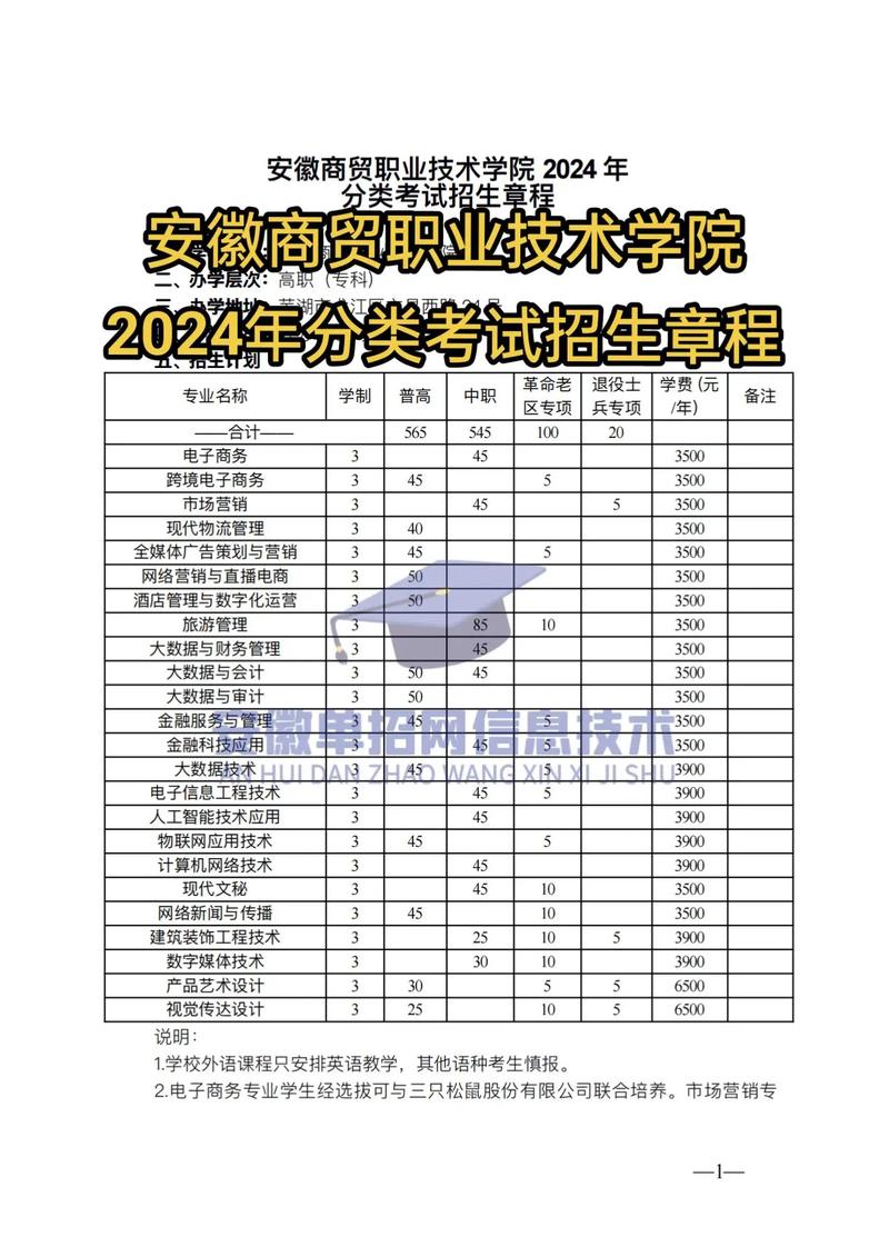 安徽商贸职业技术学院招生简章,安徽商贸职业技术学院招生简章官方网站-第3张图片-职教招生网 安徽商贸职业技术学院招生简章,安徽商贸职业技术学院招生简章官方网站-第3张图片-职教招生网