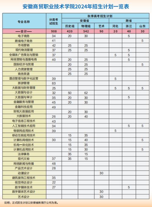 安徽商贸职业技术学院招生简章,安徽商贸职业技术学院招生简章官方网站-第4张图片-职教招生网 安徽商贸职业技术学院招生简章,安徽商贸职业技术学院招生简章官方网站-第4张图片-职教招生网