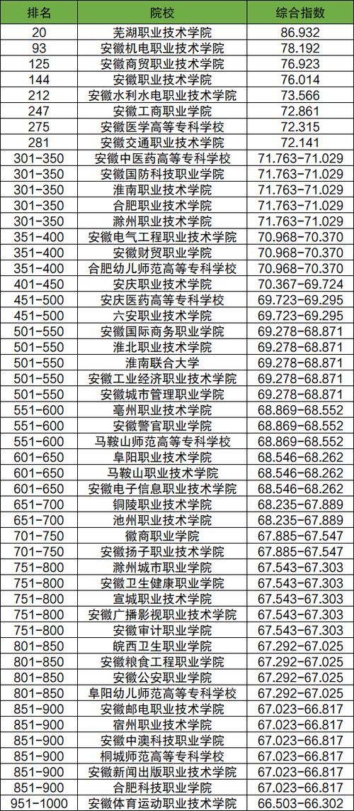 安徽商贸职业技术学院招生简章,安徽商贸职业技术学院招生简章官方网站-第5张图片-职教招生网 安徽商贸职业技术学院招生简章,安徽商贸职业技术学院招生简章官方网站-第5张图片-职教招生网