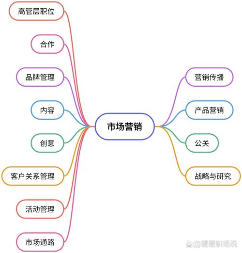 市场营销专业知识技能_市场营销专业技能训练-第5张图片-职教招生网 市场营销专业知识技能_市场营销专业技能训练-第5张图片-职教招生网