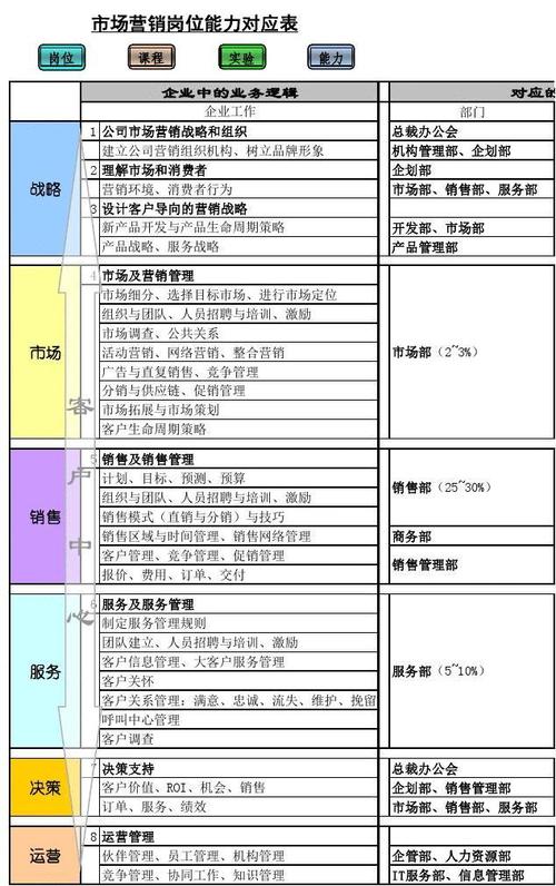 市场营销专业知识技能_市场营销专业技能训练-第6张图片-职教招生网 市场营销专业知识技能_市场营销专业技能训练-第6张图片-职教招生网