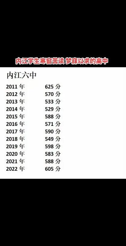 四川内江卫校招生电话-四川内江卫校地址?-第3张图片-职教招生网 四川内江卫校招生电话-四川内江卫校地址?-第3张图片-职教招生网