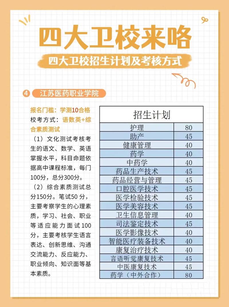 四川内江卫校招生电话-四川内江卫校地址?-第4张图片-职教招生网 四川内江卫校招生电话-四川内江卫校地址?-第4张图片-职教招生网