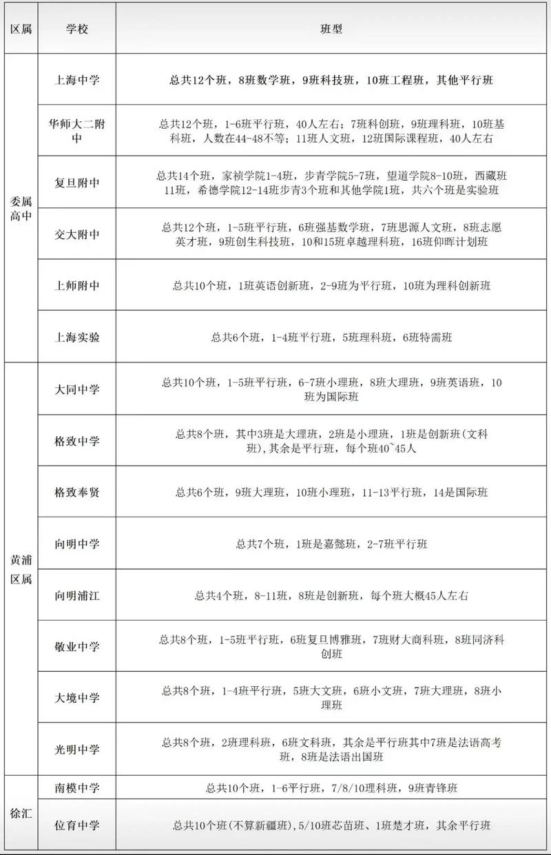 成都电子信息学校招生,成都电子信息学校招生要求-第1张图片-职教招生网 成都电子信息学校招生,成都电子信息学校招生要求-第1张图片-职教招生网