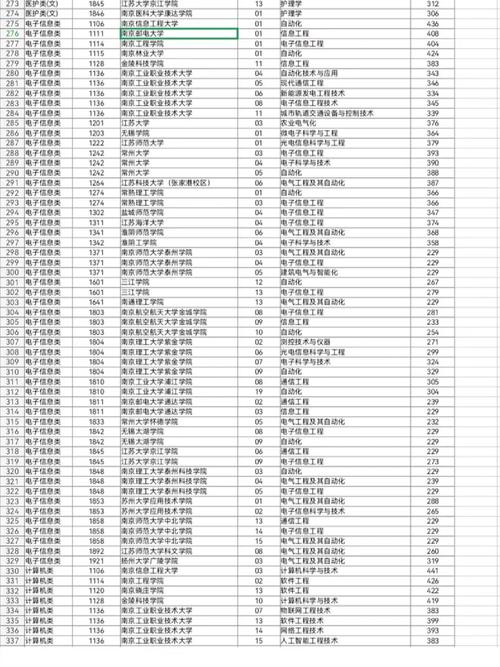 成都电子信息学校招生,成都电子信息学校招生要求-第4张图片-职教招生网 成都电子信息学校招生,成都电子信息学校招生要求-第4张图片-职教招生网
