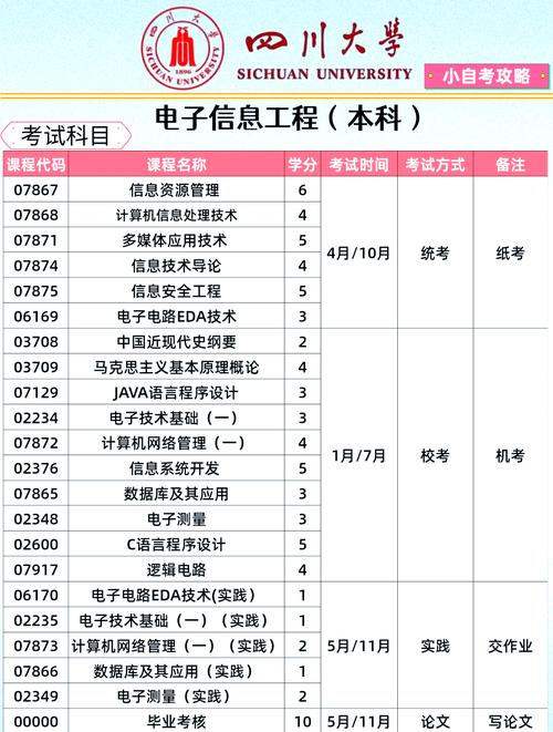 成都电子信息学校招生,成都电子信息学校招生要求-第3张图片-职教招生网 成都电子信息学校招生,成都电子信息学校招生要求-第3张图片-职教招生网