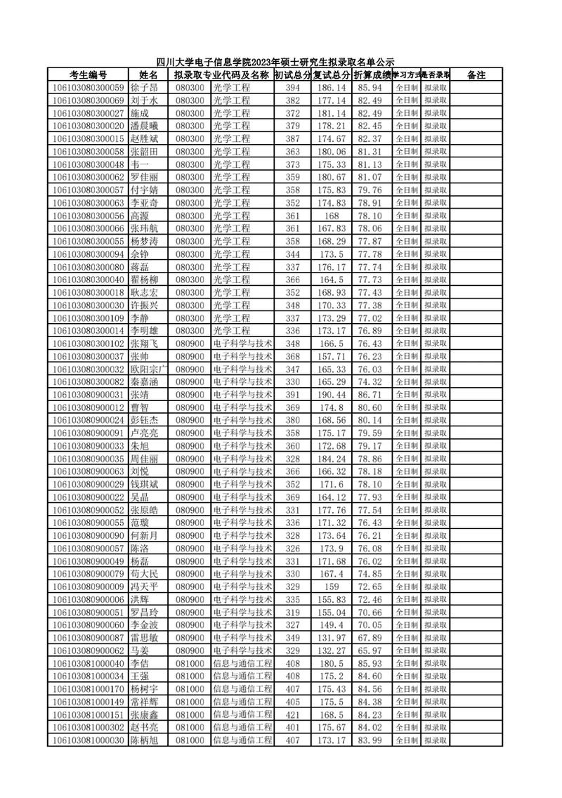 成都电子信息学校招生,成都电子信息学校招生要求-第5张图片-职教招生网 成都电子信息学校招生,成都电子信息学校招生要求-第5张图片-职教招生网