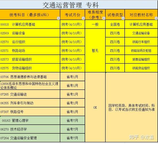 交通运输(民航运输)就业方向-中国民航的交通运输专业就业方向和薪资待遇怎么样?-第2张图片-职教招生网 交通运输(民航运输)就业方向-中国民航的交通运输专业就业方向和薪资待遇怎么样?-第2张图片-职教招生网
