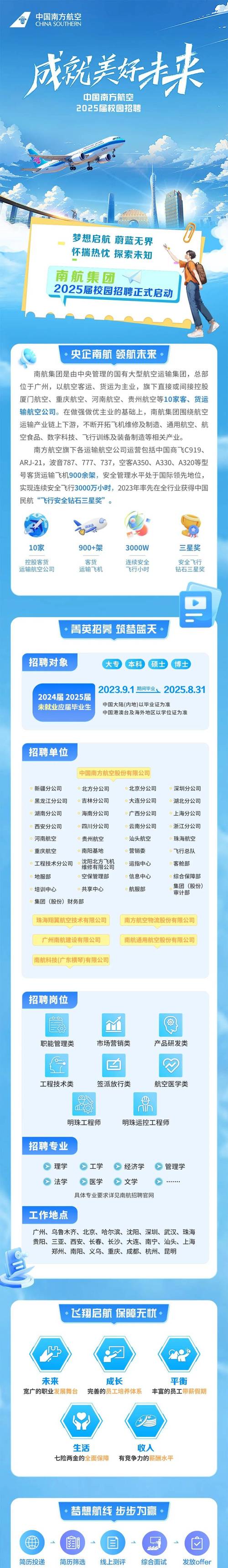 交通运输(民航运输)就业方向-中国民航的交通运输专业就业方向和薪资待遇怎么样?-第4张图片-职教招生网 交通运输(民航运输)就业方向-中国民航的交通运输专业就业方向和薪资待遇怎么样?-第4张图片-职教招生网