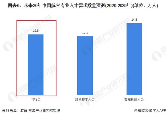 交通运输(民航运输)就业方向-中国民航的交通运输专业就业方向和薪资待遇怎么样?-第5张图片-职教招生网 交通运输(民航运输)就业方向-中国民航的交通运输专业就业方向和薪资待遇怎么样?-第5张图片-职教招生网