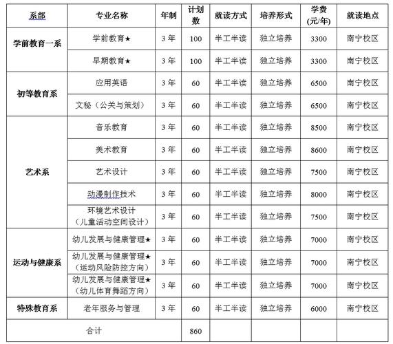 福建幼儿师范高等专科学校招生简章，福建幼儿师范高等专科学校招生计划-第1张图片-职教招生网