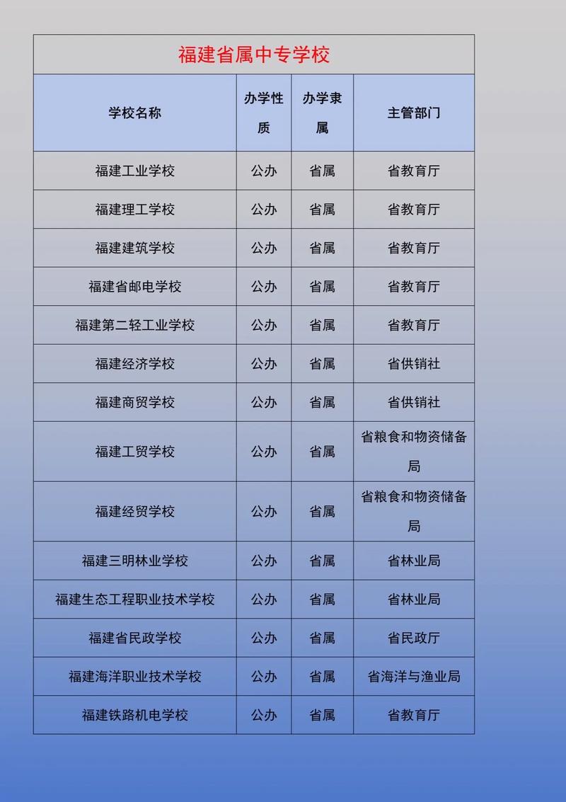 福建幼儿师范高等专科学校招生简章，福建幼儿师范高等专科学校招生计划-第2张图片-职教招生网