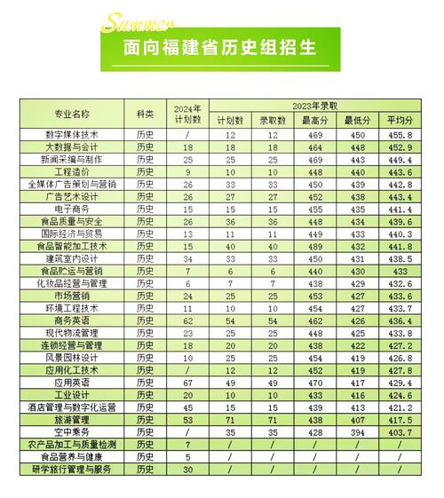 福建幼儿师范高等专科学校招生简章，福建幼儿师范高等专科学校招生计划-第6张图片-职教招生网