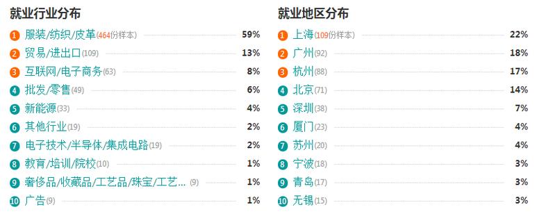 服装设计专业前景怎样_服装设计专业的前景好吗-第1张图片-职教招生网 服装设计专业前景怎样_服装设计专业的前景好吗-第1张图片-职教招生网