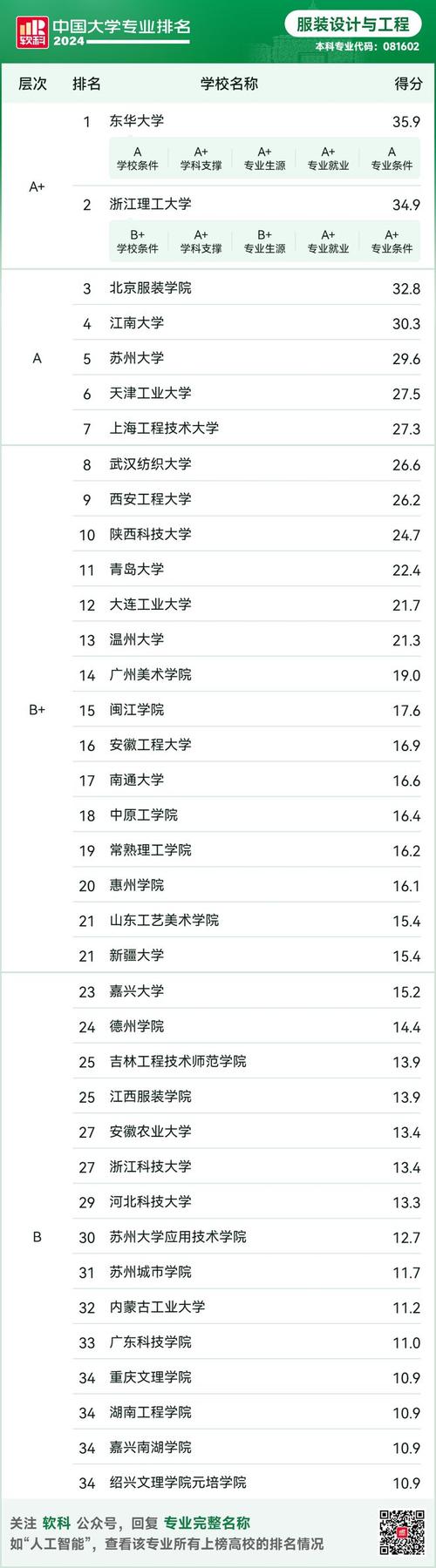服装设计专业前景怎样_服装设计专业的前景好吗-第2张图片-职教招生网 服装设计专业前景怎样_服装设计专业的前景好吗-第2张图片-职教招生网