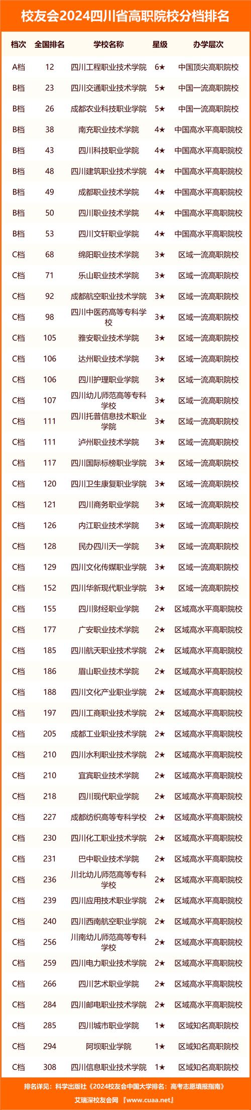 成都市财贸职业高级中学校招生简章_成都市财贸职业高级中学是公办还是私办-第1张图片-职教招生网 成都市财贸职业高级中学校招生简章_成都市财贸职业高级中学是公办还是私办-第1张图片-职教招生网