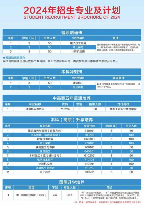 成都市财贸职业高级中学校招生简章_成都市财贸职业高级中学是公办还是私办-第3张图片-职教招生网 成都市财贸职业高级中学校招生简章_成都市财贸职业高级中学是公办还是私办-第3张图片-职教招生网
