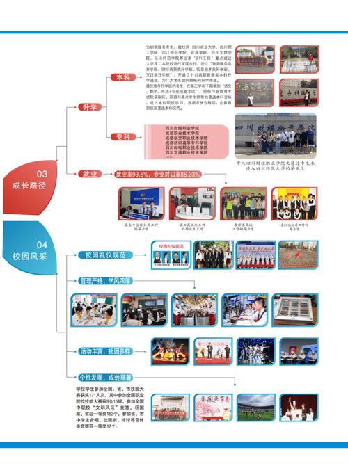 成都市财贸职业高级中学校招生简章_成都市财贸职业高级中学是公办还是私办-第4张图片-职教招生网 成都市财贸职业高级中学校招生简章_成都市财贸职业高级中学是公办还是私办-第4张图片-职教招生网