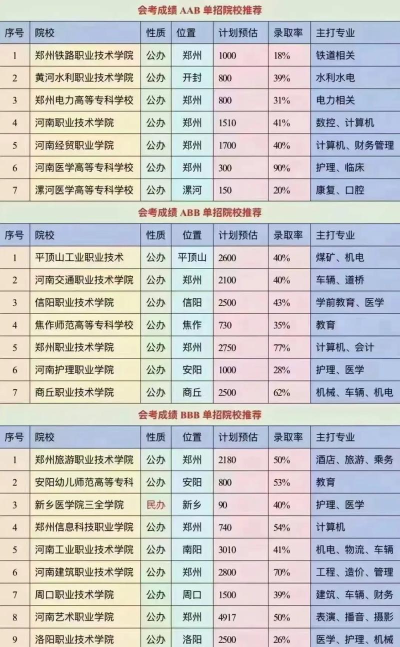眼视光技术职业学校-眼视光技术培训学校?-第1张图片-职教招生网 眼视光技术职业学校-眼视光技术培训学校?-第1张图片-职教招生网