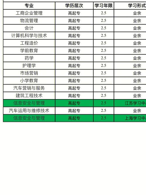 四川核工业技师学院招生网-四川核工业技师学院教学管理平台?-第4张图片-职教招生网 四川核工业技师学院招生网-四川核工业技师学院教学管理平台?-第4张图片-职教招生网
