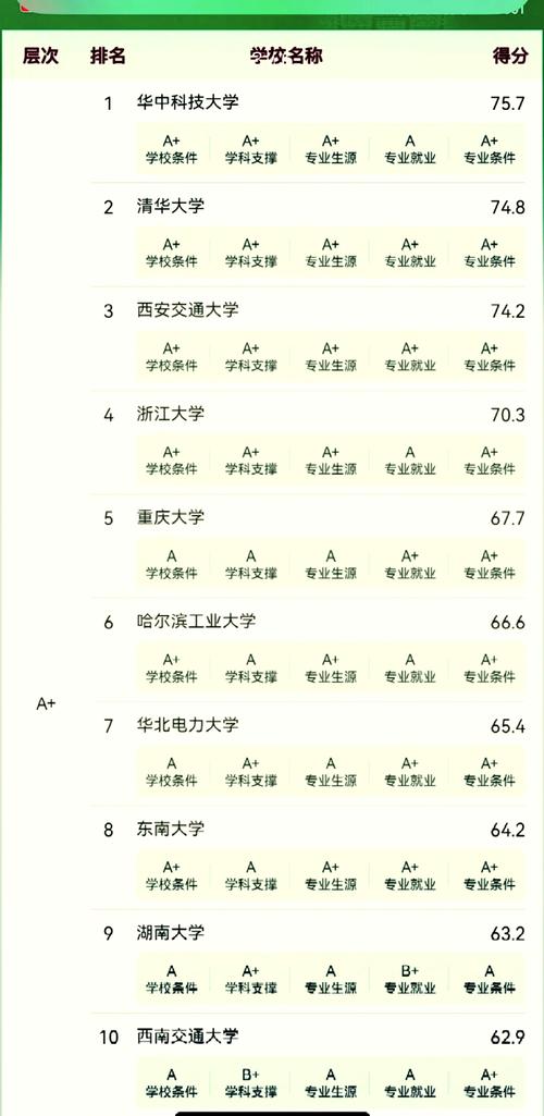 合肥电气工程学校招生简章,合肥电气工程学院是几类大学-第2张图片-职教招生网 合肥电气工程学校招生简章,合肥电气工程学院是几类大学-第2张图片-职教招生网