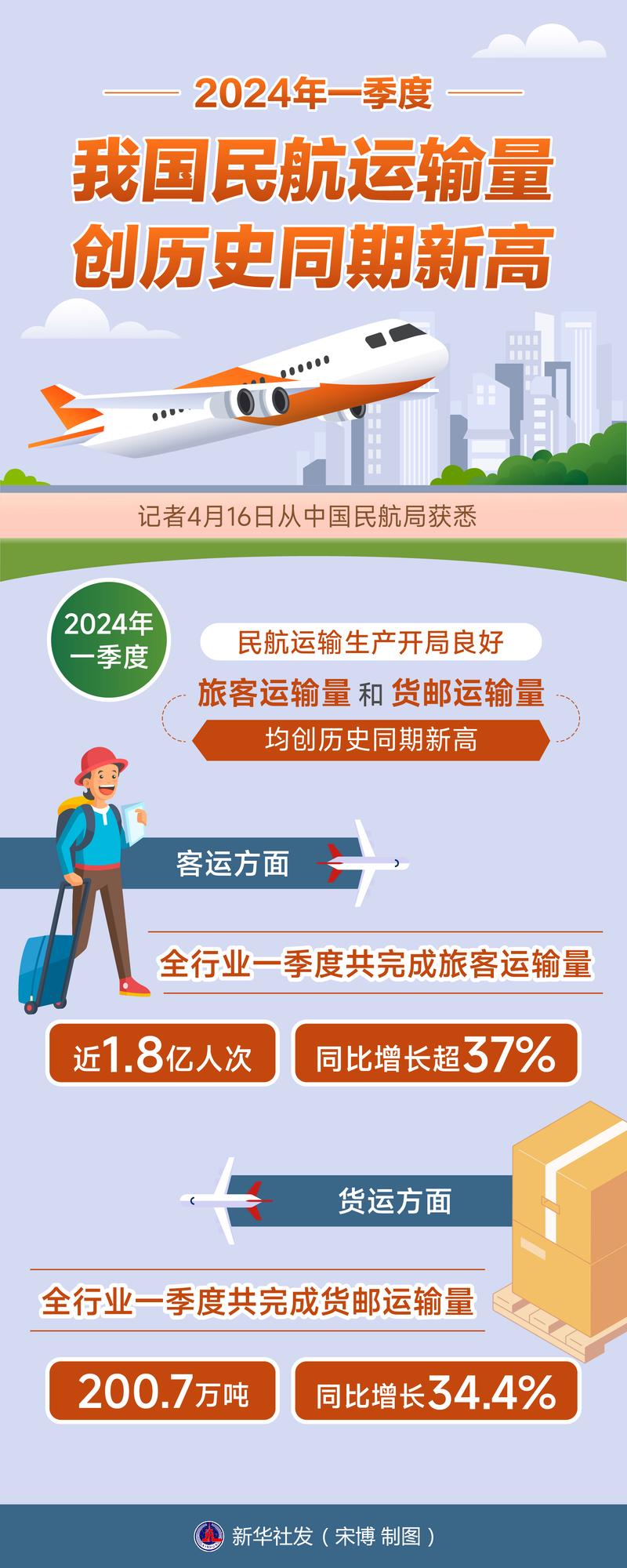 民航服务专业就业方向-民航服务专业学什么?-第1张图片-职教招生网 民航服务专业就业方向-民航服务专业学什么?-第1张图片-职教招生网